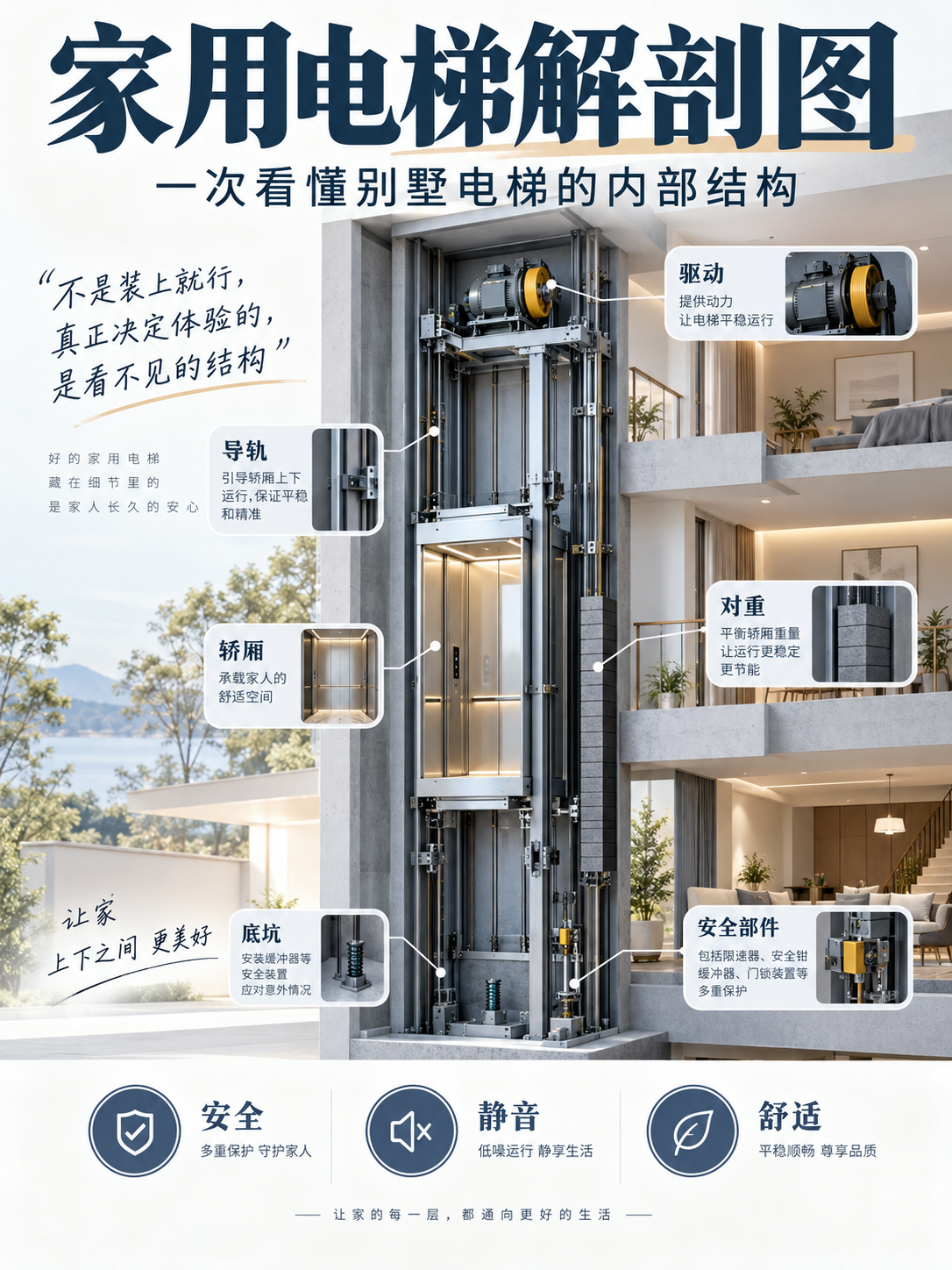 白山家用电梯里面到底藏了什么？一张图拆给你看